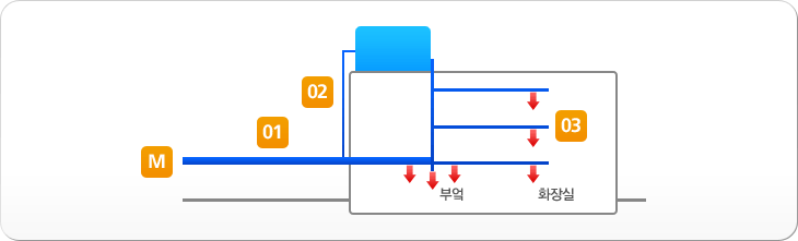 옥내 누수 점검요령 확인 이미지